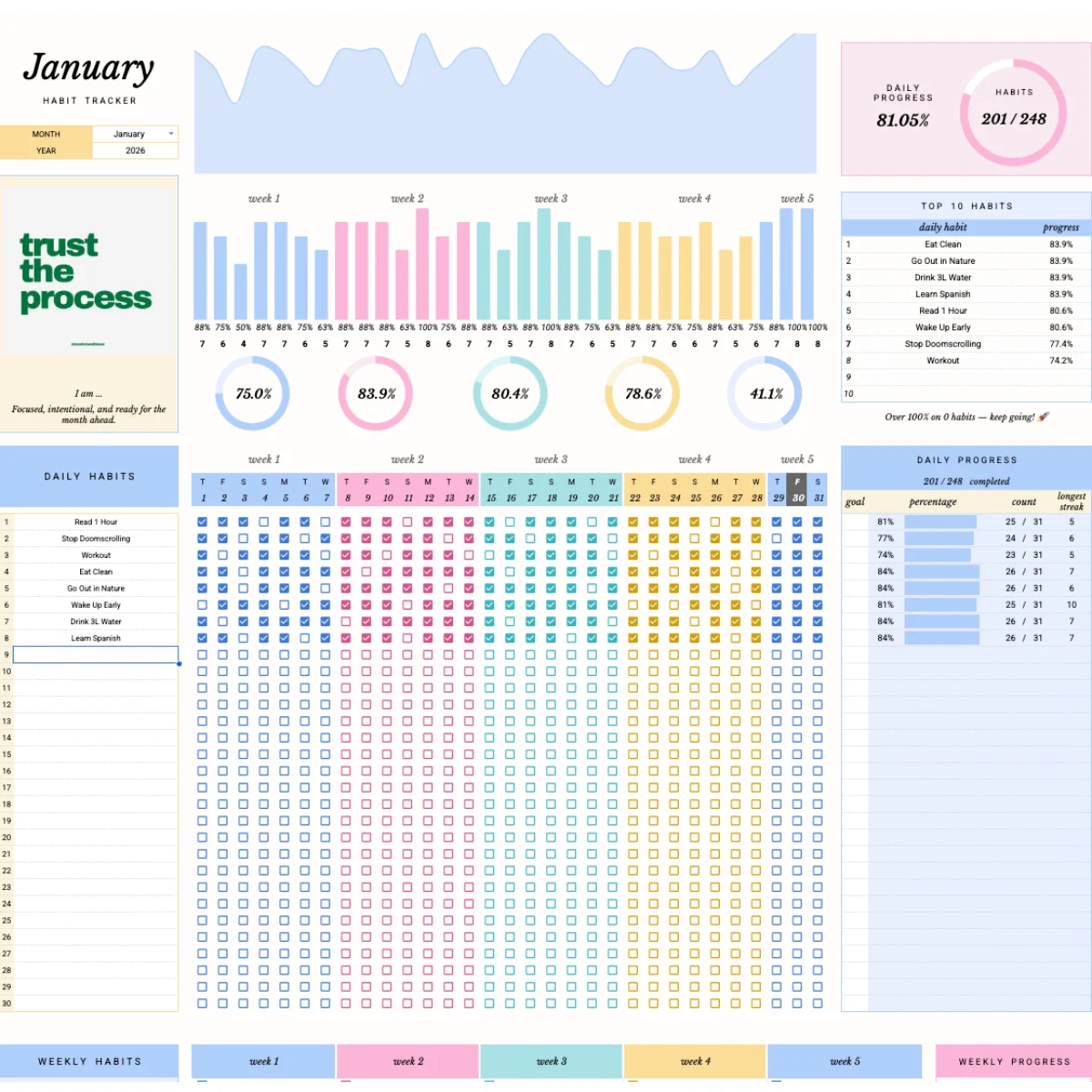 Full habit tracker dashboard