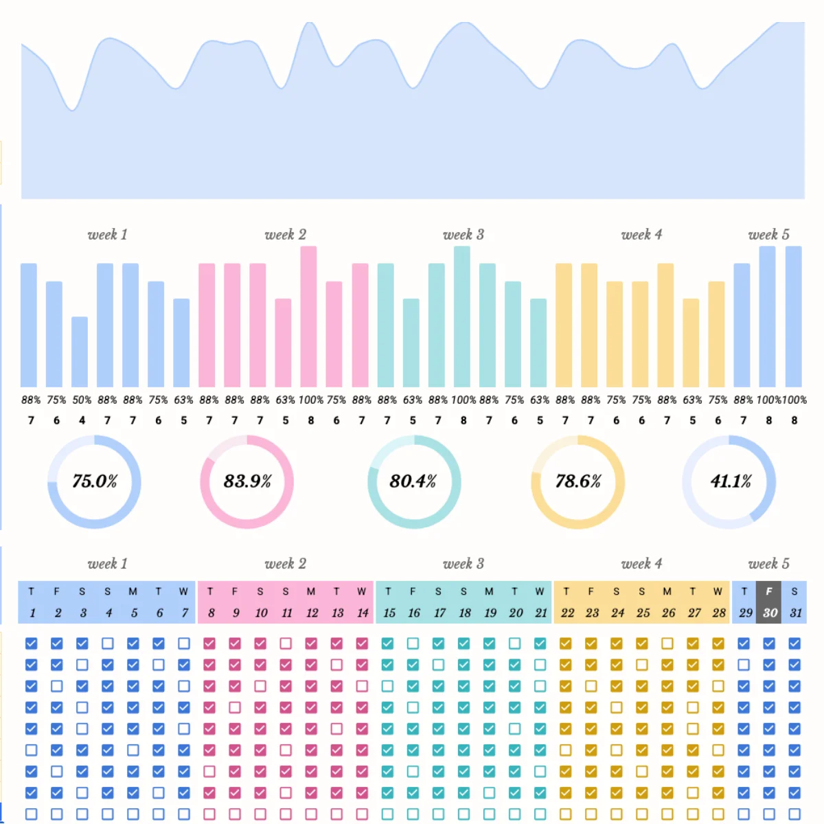 Habit checkmarks and momentum